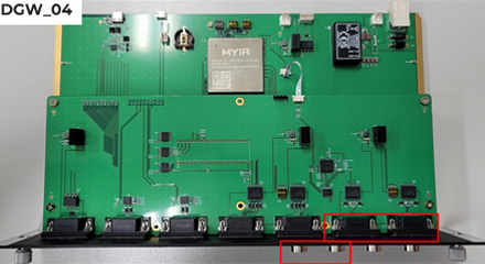 Ethernet DGW