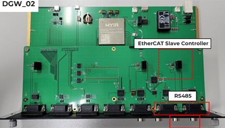 EtherCAT DGW