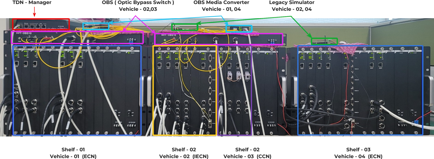 TDN Testbed (Physical Structure)